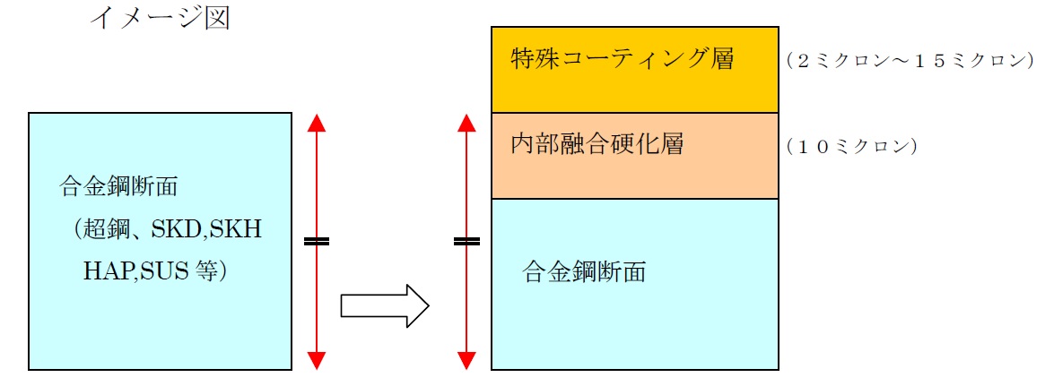 技術情報1