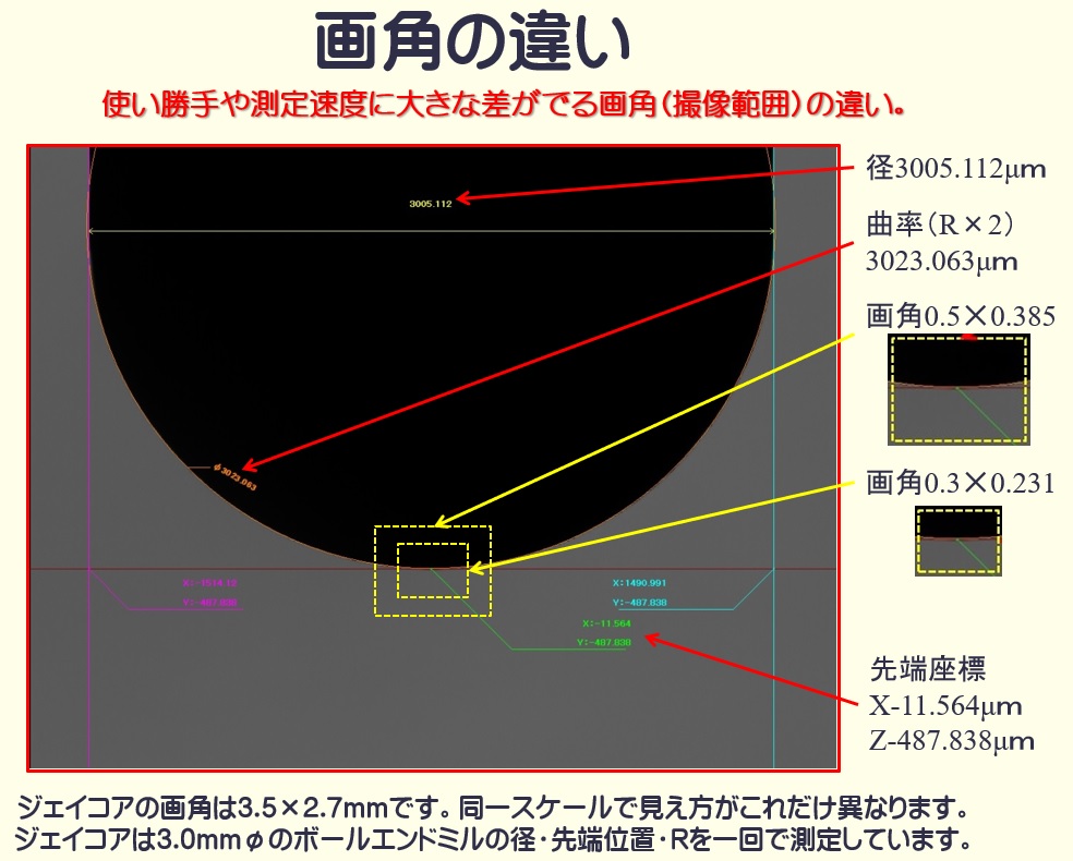 Seasonal Wrap入荷 WaterMills(ウォーターミルズ) WM不等分割スクウェアエンドミル 16x32x92mm AlTiN  WSS440A163292 通販