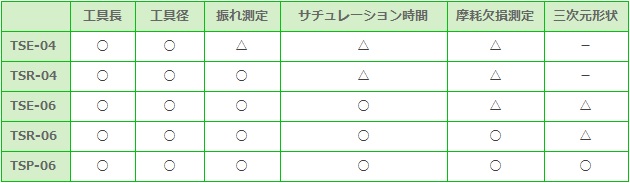 機上ツールプリセッター：ツールセッター