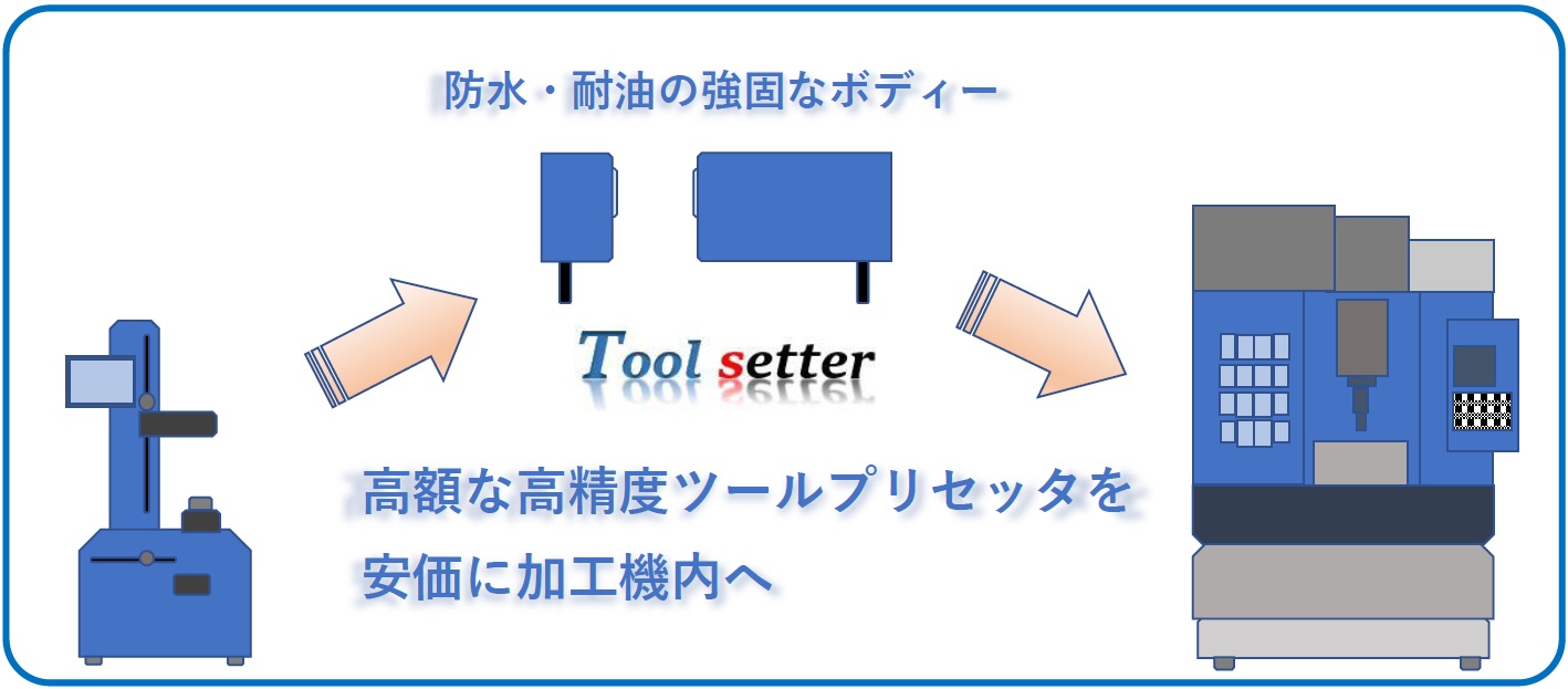 機上ツールプリセッター：ツールセッター