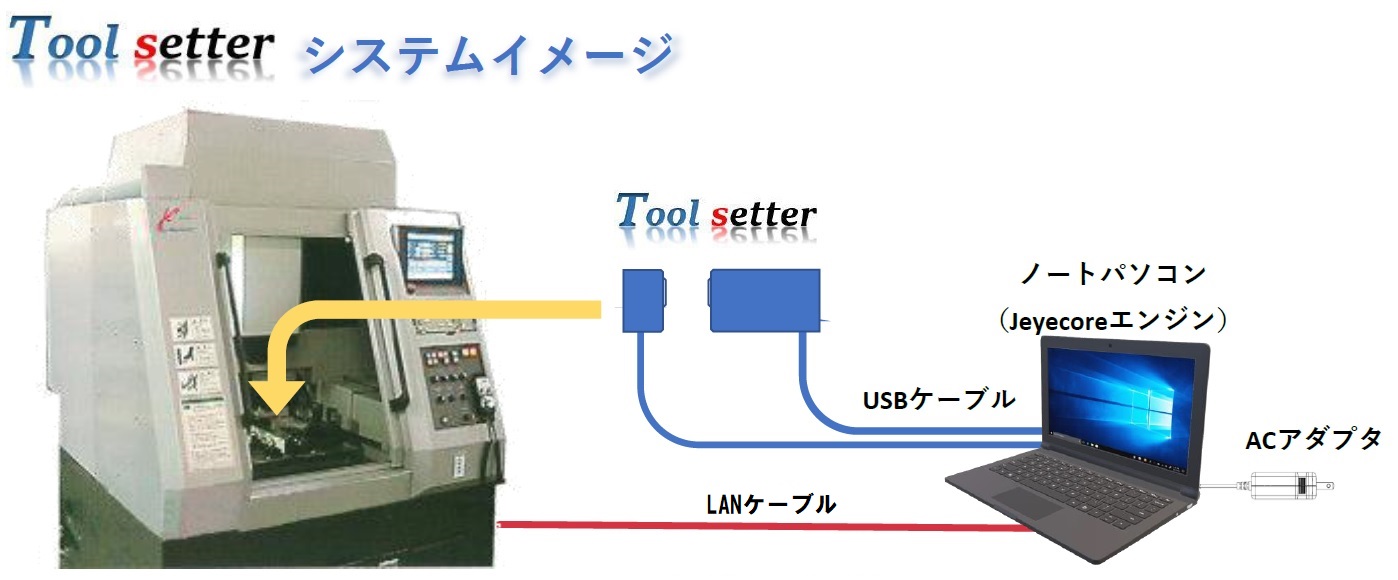 機上ツールプリセッター：ツールセッター