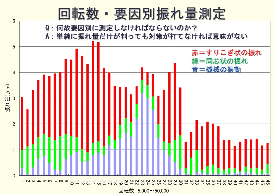 ジェイコア　振れ量測定