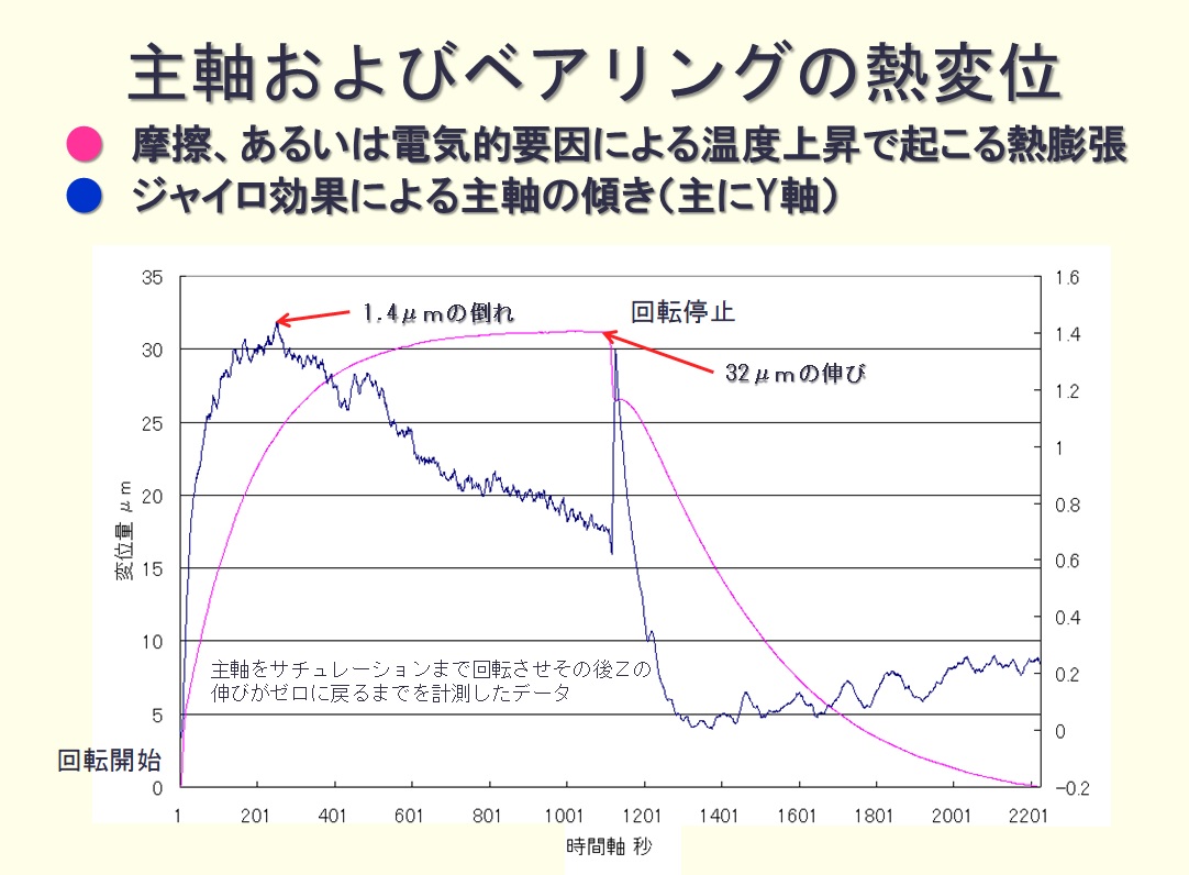 ジェイコア測定結果