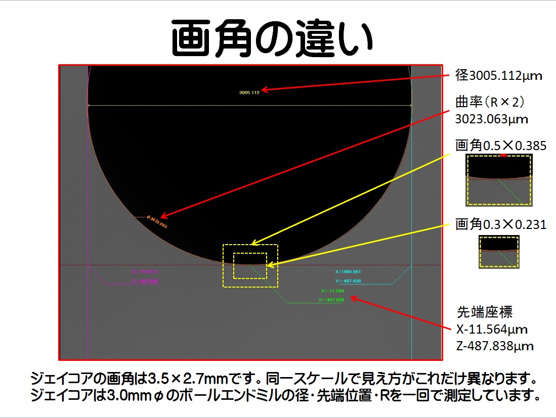 ジェイコア　画角