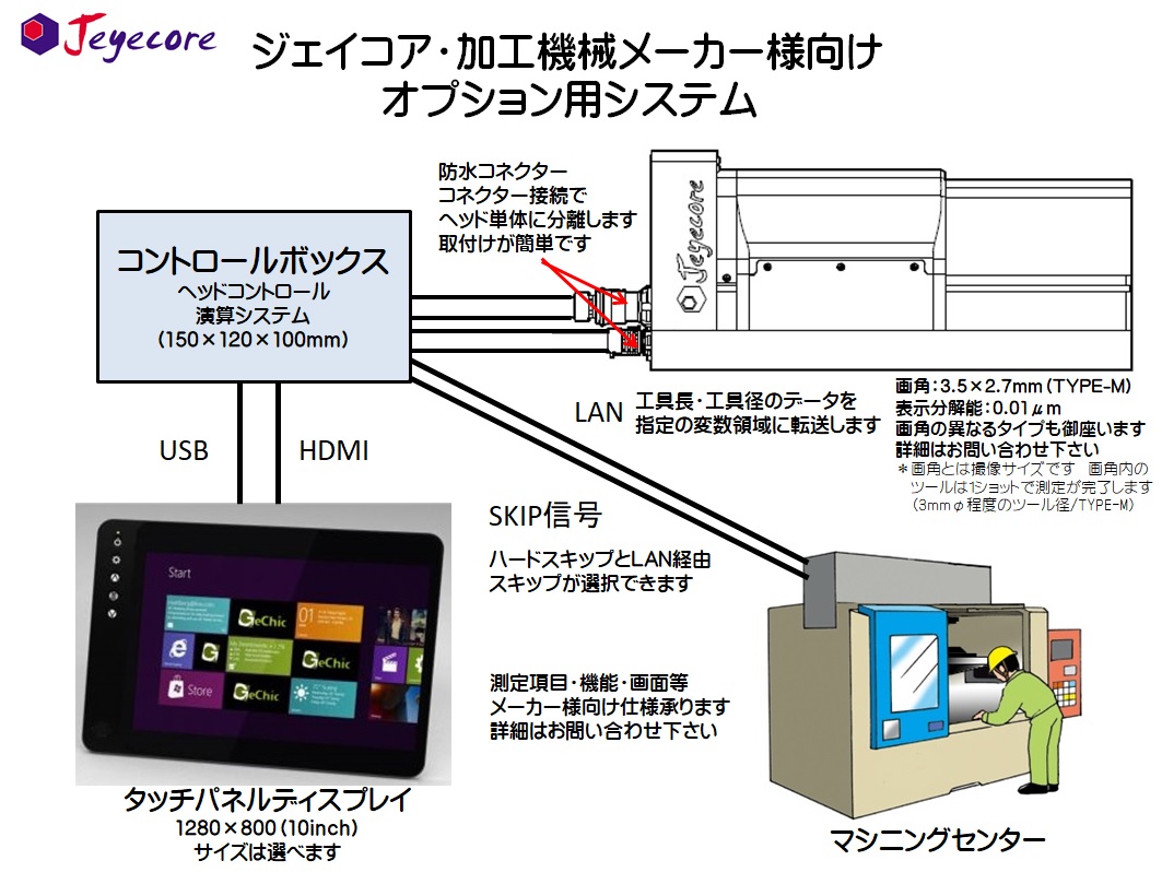 ジェイコアシステム